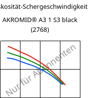 Viskosität-Schergeschwindigkeit , AKROMID® A3 1 S3 black (2768), PA66/6, Akro-Plastic