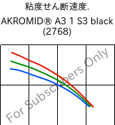  粘度せん断速度. , AKROMID® A3 1 S3 black (2768), PA66/6, Akro-Plastic
