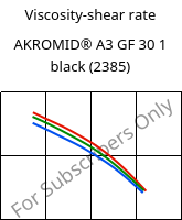 Viscosity-shear rate , AKROMID® A3 GF 30 1 black (2385), PA66-GF30, Akro-Plastic