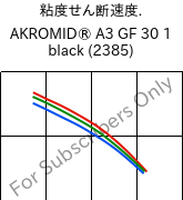  粘度せん断速度. , AKROMID® A3 GF 30 1 black (2385), PA66-GF30, Akro-Plastic