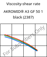 Viscosity-shear rate , AKROMID® A3 GF 50 1 black (2387), PA66-GF50, Akro-Plastic