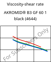 Viscosity-shear rate , AKROMID® B3 GF 60 1 black (4644), PA6-GF60, Akro-Plastic