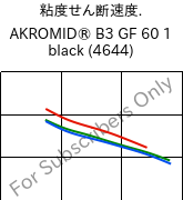  粘度せん断速度. , AKROMID® B3 GF 60 1 black (4644), PA6-GF60, Akro-Plastic