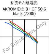  粘度せん断速度. , AKROMID® B+ GF 50 6 black (7389), PA6-GF50, Akro-Plastic