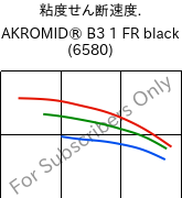  粘度せん断速度. , AKROMID® B3 1 FR black (6580), PA6, Akro-Plastic