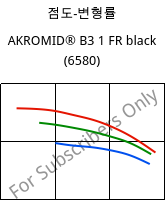 점도-변형률 , AKROMID® B3 1 FR black (6580), PA6, Akro-Plastic