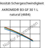 Viskosität-Schergeschwindigkeit , AKROMID® B3 GF 30 1 L natural (4684), (PA6+PP)-GF30, Akro-Plastic