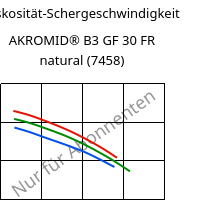 Viskosität-Schergeschwindigkeit , AKROMID® B3 GF 30 FR natural (7458), PA6-GF30, Akro-Plastic