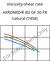 Viscosity-shear rate , AKROMID® B3 GF 30 FR natural (7458), PA6-GF30, Akro-Plastic