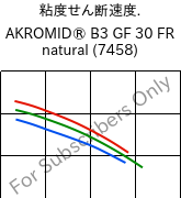  粘度せん断速度. , AKROMID® B3 GF 30 FR natural (7458), PA6-GF30, Akro-Plastic