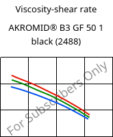 Viscosity-shear rate , AKROMID® B3 GF 50 1 black (2488), PA6-GF50, Akro-Plastic