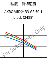 粘度－剪切速度 , AKROMID® B3 GF 50 1 black (2488), PA6-GF50, Akro-Plastic