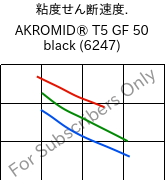  粘度せん断速度. , AKROMID® T5 GF 50 black (6247), PPA-GF50, Akro-Plastic