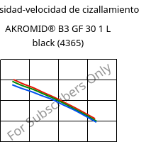 Viscosidad-velocidad de cizallamiento , AKROMID® B3 GF 30 1 L black (4365), (PA6+PP)-GF30, Akro-Plastic