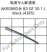  粘度せん断速度. , AKROMID® B3 GF 30 1 L black (4365), (PA6+PP)-GF30, Akro-Plastic