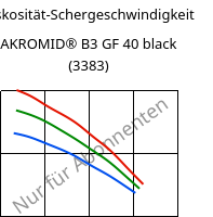 Viskosität-Schergeschwindigkeit , AKROMID® B3 GF 40 black (3383), PA6-GF40, Akro-Plastic
