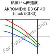  粘度せん断速度. , AKROMID® B3 GF 40 black (3383), PA6-GF40, Akro-Plastic