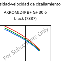 Viscosidad-velocidad de cizallamiento , AKROMID® B+ GF 30 6 black (7387), PA6-GF30, Akro-Plastic