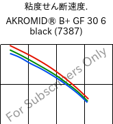  粘度せん断速度. , AKROMID® B+ GF 30 6 black (7387), PA6-GF30, Akro-Plastic