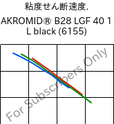  粘度せん断速度. , AKROMID® B28 LGF 40 1 L black (6155), (PA6+PP)-GF40, Akro-Plastic
