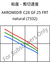 粘度－剪切速度 , AKROMID® C28 GF 25 FRT natural (7332), PA*, Akro-Plastic
