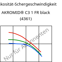 Viskosität-Schergeschwindigkeit , AKROMID® C3 1 FR black (4361), PA666, Akro-Plastic