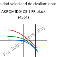 Viscosidad-velocidad de cizallamiento , AKROMID® C3 1 FR black (4361), PA666, Akro-Plastic