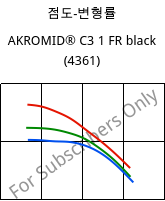 점도-변형률 , AKROMID® C3 1 FR black (4361), PA666, Akro-Plastic