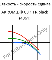 Вязкость - скорость сдвига , AKROMID® C3 1 FR black (4361), PA666, Akro-Plastic