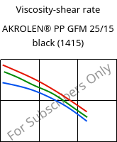 Viscosity-shear rate , AKROLEN® PP GFM 25/15 black (1415), PP-(GF+MX)40, Akro-Plastic
