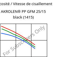 Viscosité / Vitesse de cisaillement , AKROLEN® PP GFM 25/15 black (1415), PP-(GF+MX)40, Akro-Plastic