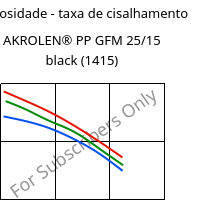 Viscosidade - taxa de cisalhamento , AKROLEN® PP GFM 25/15 black (1415), PP-(GF+MX)40, Akro-Plastic