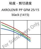 粘度－剪切速度 , AKROLEN® PP GFM 25/15 black (1415), PP-(GF+MX)40, Akro-Plastic
