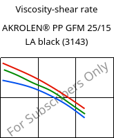 Viscosity-shear rate , AKROLEN® PP GFM 25/15 LA black (3143), PP-(GF+MX)40, Akro-Plastic