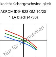 Viskosität-Schergeschwindigkeit , AKROMID® B28 GM 10/20 1 LA black (4790), PA6-(GB+GF)30, Akro-Plastic
