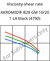 Viscosity-shear rate , AKROMID® B28 GM 10/20 1 LA black (4790), PA6-(GB+GF)30, Akro-Plastic