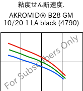  粘度せん断速度. , AKROMID® B28 GM 10/20 1 LA black (4790), PA6-(GB+GF)30, Akro-Plastic