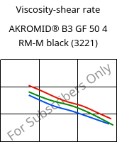 Viscosity-shear rate , AKROMID® B3 GF 50 4 RM-M black (3221), PA6-GF50..., Akro-Plastic