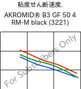  粘度せん断速度. , AKROMID® B3 GF 50 4 RM-M black (3221), PA6-GF50..., Akro-Plastic