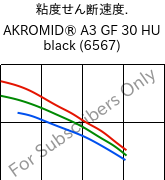  粘度せん断速度. , AKROMID® A3 GF 30 HU black (6567), PA66-GF30, Akro-Plastic