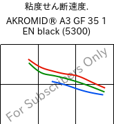  粘度せん断速度. , AKROMID® A3 GF 35 1 EN black (5300), PA66-GF35, Akro-Plastic