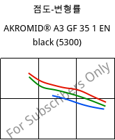 점도-변형률 , AKROMID® A3 GF 35 1 EN black (5300), PA66-GF35, Akro-Plastic