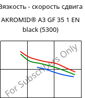 Вязкость - скорость сдвига , AKROMID® A3 GF 35 1 EN black (5300), PA66-GF35, Akro-Plastic