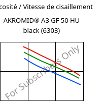 Viscosité / Vitesse de cisaillement , AKROMID® A3 GF 50 HU black (6303), PA66-GF50, Akro-Plastic