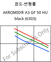 점도-변형률 , AKROMID® A3 GF 50 HU black (6303), PA66-GF50, Akro-Plastic