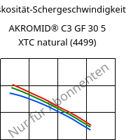 Viskosität-Schergeschwindigkeit , AKROMID® C3 GF 30 5 XTC natural (4499), (PA66+PA6)-GF30, Akro-Plastic