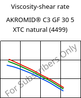Viscosity-shear rate , AKROMID® C3 GF 30 5 XTC natural (4499), (PA66+PA6)-GF30, Akro-Plastic