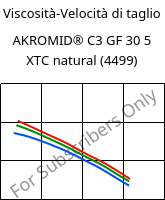 Viscosità-Velocità di taglio , AKROMID® C3 GF 30 5 XTC natural (4499), (PA66+PA6)-GF30, Akro-Plastic