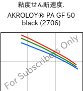  粘度せん断速度. , AKROLOY® PA GF 50 black (2706), (PA66+PA6I/6T)-GF50, Akro-Plastic
