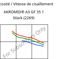 Viscosité / Vitesse de cisaillement , AKROMID® A3 GF 35 1 black (2269), PA66-GF35, Akro-Plastic